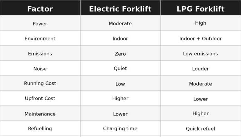 Forklift Operations Overview – Heavy Lift Forklifts