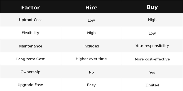 Forklift Services Overview – Heavy Lift Forklifts Melbourne